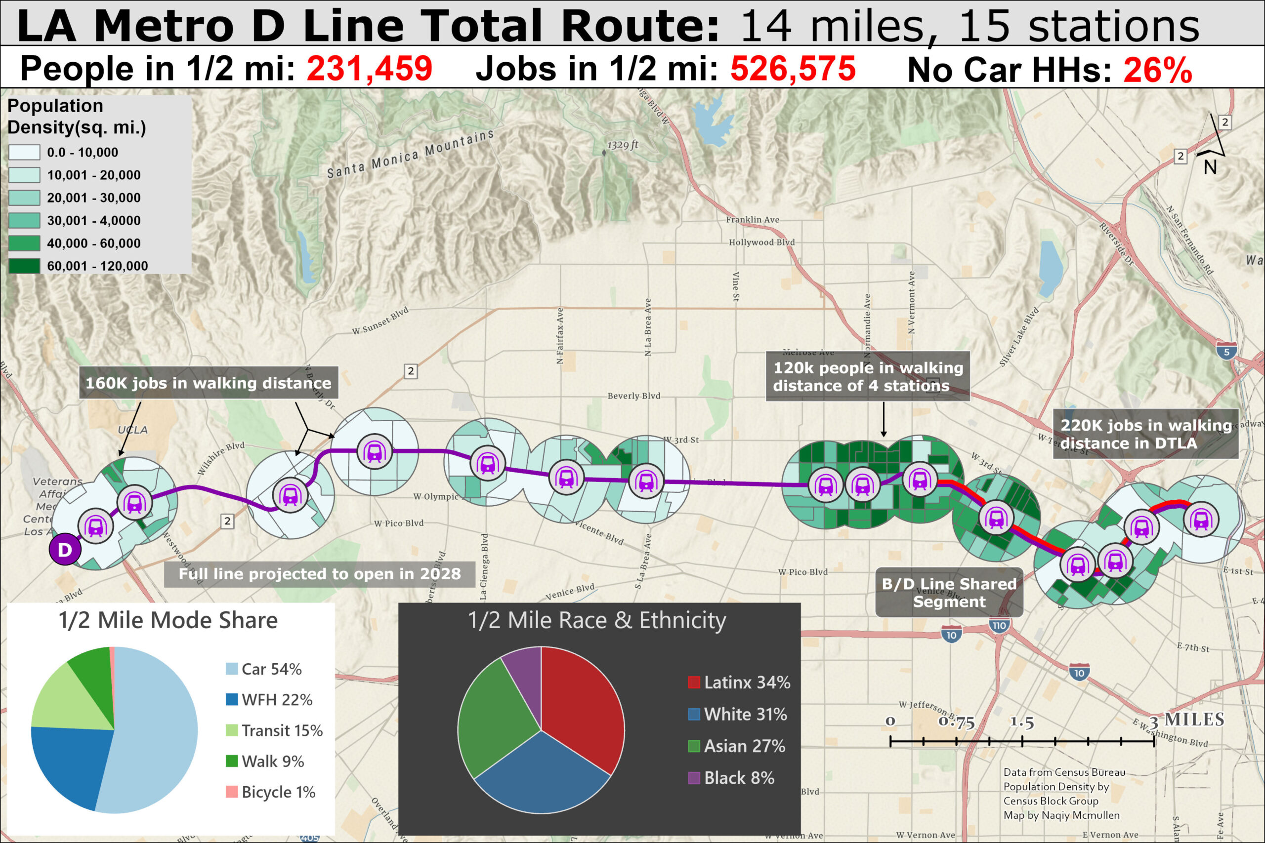 Map of the D Line Full Route in Los Angeles, showing population and jobs with a half mile buffer of each station